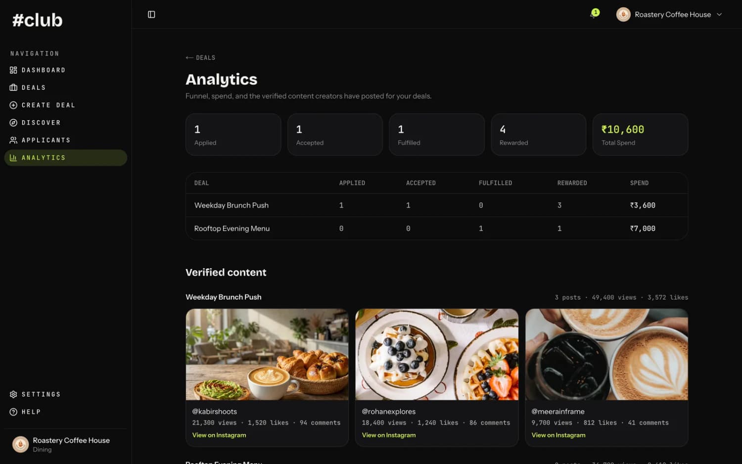 The #club brand analytics page: spend, per-deal results, and verified posts with their views